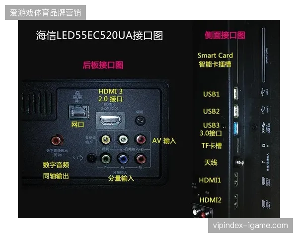 海信全球观赛终端数据接口如何破解单向投放的留存瓶颈